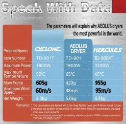 Aeolus Cyclone Grooming Dryer With Heater + Stand -Pet Care Store T TD901TPLUS 4